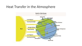 Heat Transfer in the Atmosphere
 