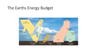 The Earths Energy Budget
 