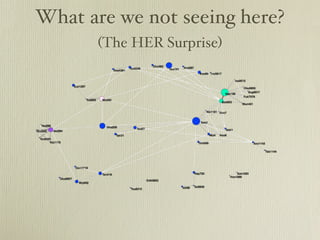 What are we not seeing here?
       (The HER Surprise)
 
