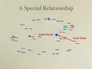 A Special Relationship



        Sasaki Hiroshi
                         Anzai Toshio
 