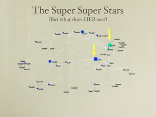 The Super Super Stars
   (But what does HER see?)
 
