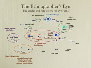 The Ethnographers Eye
                            (The circles indicate where my eye turns)
                                                                       Iwasaki Shunichi (1947)
                                             Itoi Shigesato (1948)
                                                                                                    Nakahata
                                                                                                 Takahashi (1947)


                                 Maki Jun (1948)


Akiyama Sho (1936)
 Light Publicity

                                                                          Sasaki
                                                                          Team
                                                                     Sasaki Hiroshi (1954)
                                                     Tugboat
                                                   Oka Yasumichi (1956)
                                                   Tada Taku (1963)




 Miyazaki Group
                      Miyazaki Susumu (1944)
                        Okada Naoya (1955)
                       Ohnuki Takuya (1958)
                     Taniyama Masakazu (1961)
 