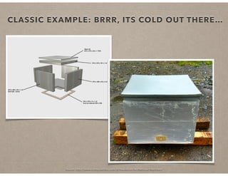 CLASSIC EXAMPLE: BRRR, ITS COLD OUT THERE…
Source: http://www.instructables.com/id/Insulation-for-National-Beehives/
 