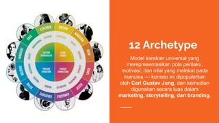 Knowing Your Brand Personality _Webinar Series #1.pdf