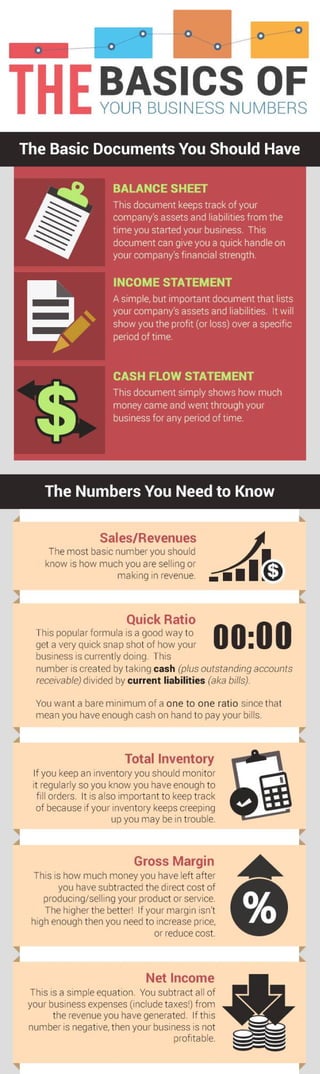 Knowing Your Business Numbers