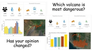 Has your opinion
changed?
Which volcano is
most dangerous?
 