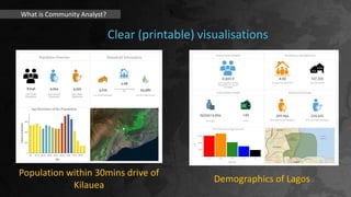 What is Community Analyst?
Clear (printable) visualisations
Demographics of Lagos
Population within 30mins drive of
Kilauea
 