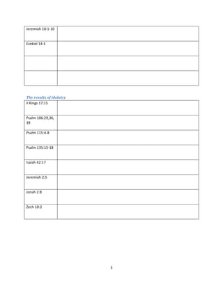 Jeremiah 10:1‐10 
 
 
 
 
Ezekiel 14:3 
 
 
 
 
   
 
 
   
 
 
 
The results of idolatry 
II Kings 17:15 
 
 
 
 
Psalm 106:29,36, 
39 
 
 
Psalm 115:4‐8 
 
 
 
 
Psalm 135:15‐18 
 
 
 
 
Isaiah 42:17 
 
 
 
 
Jeremiah 2:5 
 
 
 
 
Jonah 2:8 
 
 
 
 
Zech 10:2  
 
 
 
 
 
 
3 
 
 