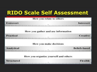 RIDO Scale Self Assessment
 
