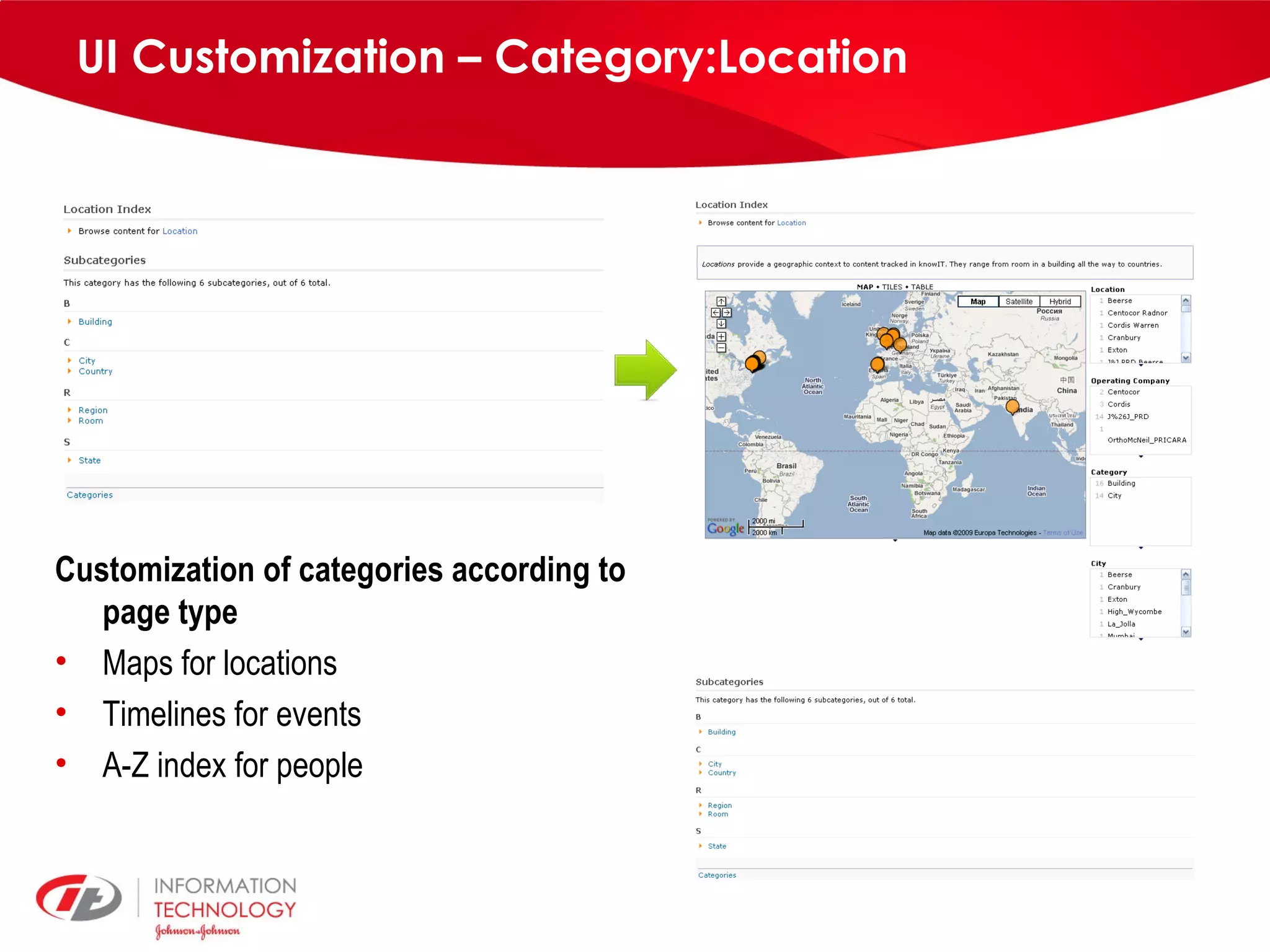UI Customization – Category:Location Customization of categories according to page type Maps for locations Timelines for events A-Z index for people 