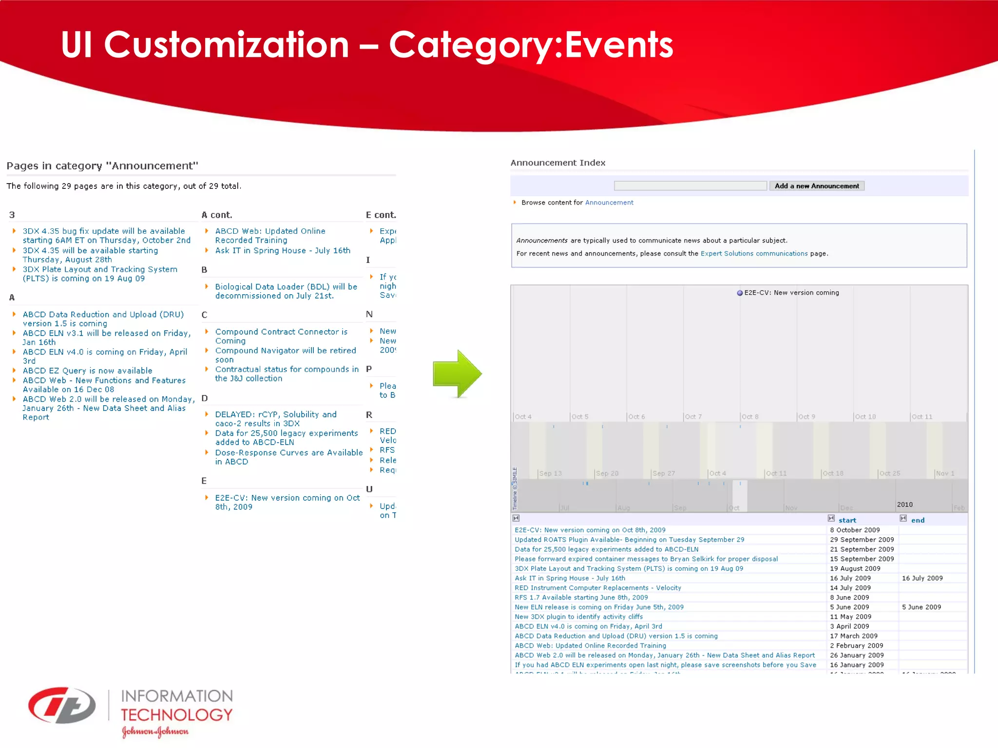 UI Customization – Category:Events 