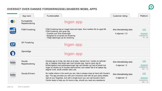 App navn Funktionalitet Customer rating Platform
THIS IS KNOWIT
OVERSIGT OVER DANSKE FORSIKRINGSSELSKABERS MOBIL APPS
Inge...