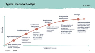 DevOps at TestausOSY 20june2017 | PDF