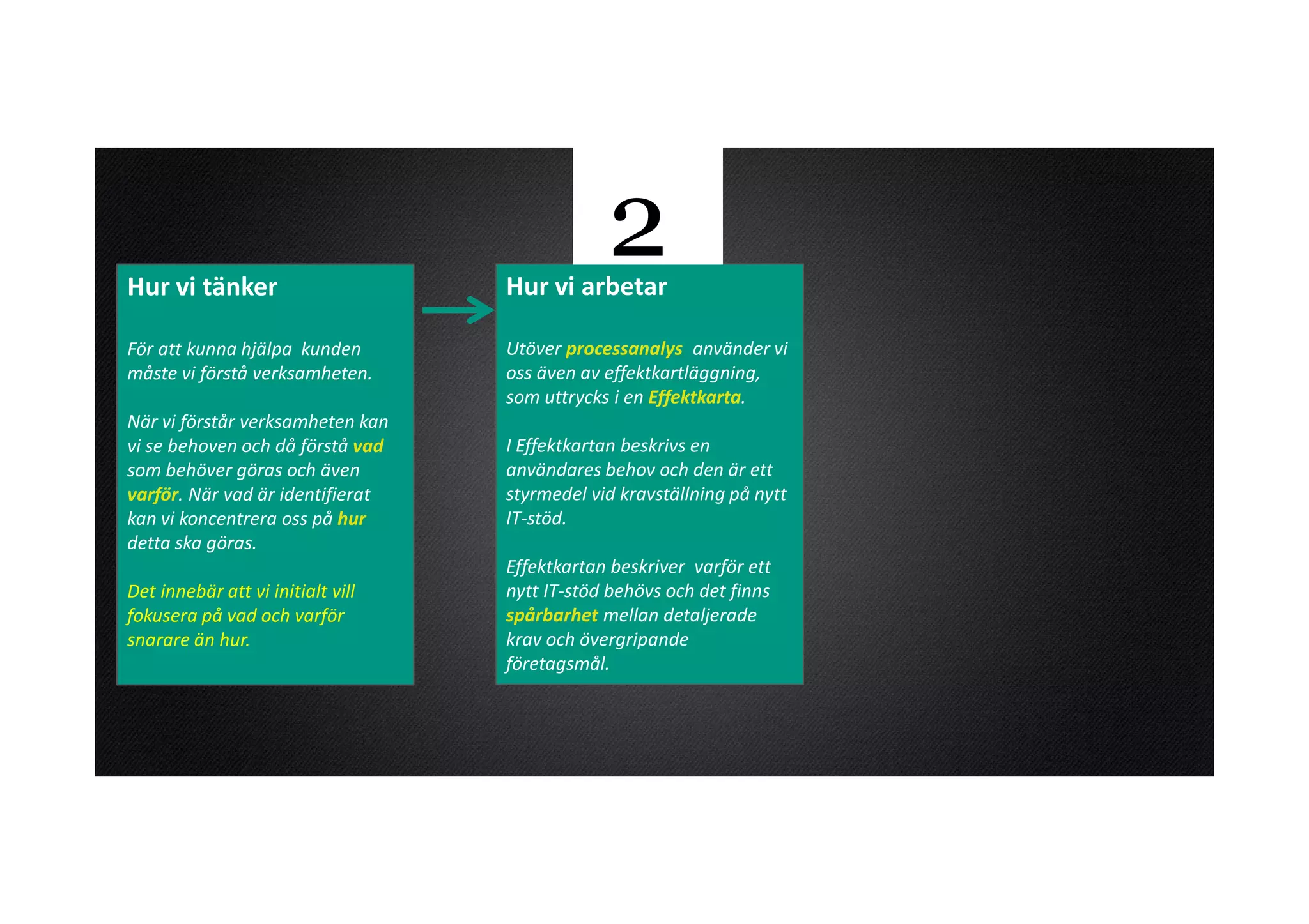 Hur vi tänker
                                                  2
                                      Hur vi arbetar

För att kunna hjälpa kunden
                      kunden          Utöver processanalys använder vi
måste vi förstå verksamheten.         oss även av effektkartläggning,
                                      som uttrycks i en Effektkarta.
När vi förstår verksamheten kan
vi se behoven och då kunna vad
                      förstå förstå   I Effektkartan beskrivs en
vad som behöver göras även
som behöver göras och och även        användares behov och den är ett
varför. När vad är identifierat       styrmedel vid kravställning på nytt
kan vi koncentrera oss på hur         IT-stöd.
detta ska göras.
                                      Effektkartan beskriver varför ett
Det innebär att vi initialt vill      nytt IT-stöd behövs och det finns
fokusera på vad och varför            spårbarhet mellan detaljerade
snarare än hur.                       krav och övergripande
                                      företagsmål.
 