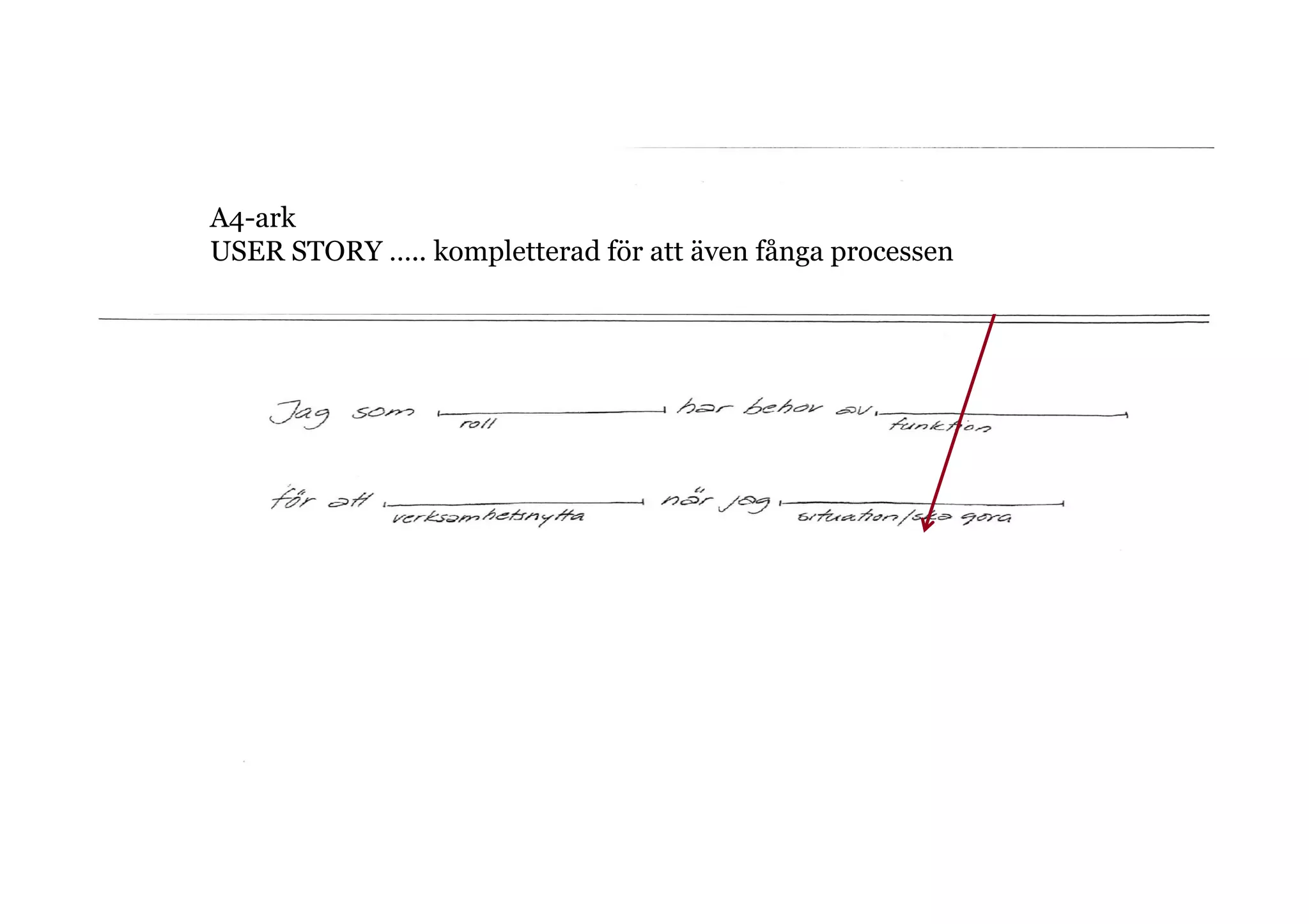 A4-ark
USER STORY ….. kompletterad för att även fånga processen
 