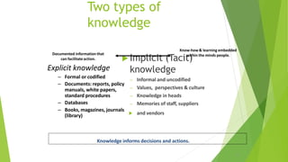 Knowledge management | PPTX
