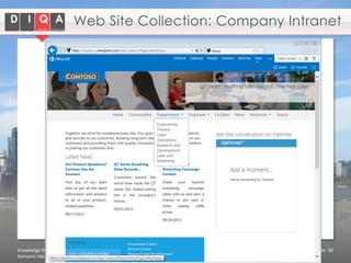 Web Site Collection: Company Intranet

Knowledge Management with
Semantic MediaWiki and SharePoint

© 2014 DIQA Projektmanagement GmbH | www.diqa-pm.com | Slide 30

 