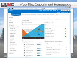 Web Site: Department Homepage

Knowledge Management with
Semantic MediaWiki and SharePoint

© 2014 DIQA Projektmanagement GmbH | www.diqa-pm.com | Slide 32

 