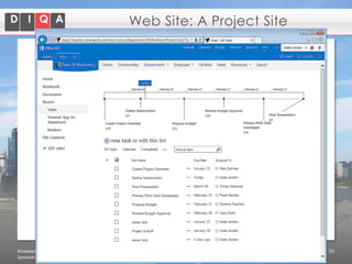 Web Site: A Project Site

Knowledge Management with
Semantic MediaWiki and SharePoint

© 2014 DIQA Projektmanagement GmbH | www.diqa-pm.com | Slide 33

 