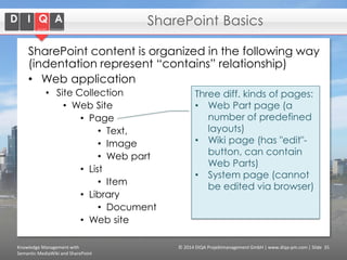 SharePoint Basics
SharePoint content is organized in the following way
(indentation represent “contains” relationship)
• Web application
• Site Collection
• Web Site
• Page
• Text,
• Image
• Web part
• List
• Item
• Library
• Document
• Web site
Knowledge Management with
Semantic MediaWiki and SharePoint

Three diff. kinds of pages:
• Web Part page (a
number of predefined
layouts)
• Wiki page (has "edit"button, can contain
Web Parts)
• System page (cannot
be edited via browser)

© 2014 DIQA Projektmanagement GmbH | www.diqa-pm.com | Slide 35

 