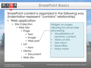 SharePoint Basics
SharePoint content is organized in the following way
(indentation represent “contains” relationship)
• Web application
• Site Collection
• Web Site
• Page
• Text,
• Image
• Web part
• List
• Item
• Library
• Document
• Web site
Knowledge Management with
Semantic MediaWiki and SharePoint

Widget on pages,
allowing for server-side
processing
• Vizualizations of
dynamic content
• Views on lists
• User Input
• SearchBox
• Many more

© 2014 DIQA Projektmanagement GmbH | www.diqa-pm.com | Slide 36

 