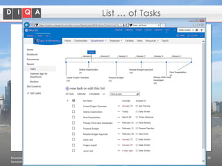 List … of Tasks

Knowledge Management with
Semantic MediaWiki and SharePoint

© 2014 DIQA Projektmanagement GmbH | www.diqa-pm.com | Slide 38

 