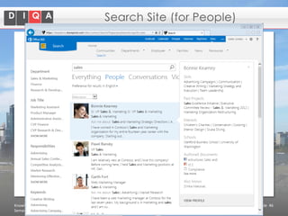 Search Site (for People)

Knowledge Management with
Semantic MediaWiki and SharePoint

© 2014 DIQA Projektmanagement GmbH | www.diqa-pm.com | Slide 46

 