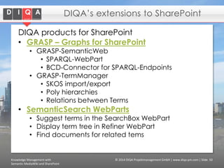 DIQA’s extensions to SharePoint
DIQA products for SharePoint
• GRASP – Graphs for SharePoint

• GRASP-SemanticWeb
• SPARQL-WebPart
• BCD-Connector for SPARQL-Endpoints
• GRASP-TermManager
• SKOS import/export
• Poly hierarchies
• Relations between Terms

• SemanticSearch WebParts

• Suggest terms in the SearchBox WebPart
• Display term tree in Refiner WebPart
• Find documents for related tems

Knowledge Management with
Semantic MediaWiki and SharePoint

© 2014 DIQA Projektmanagement GmbH | www.diqa-pm.com | Slide 50

 