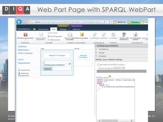 Web Part Page with SPARQL WebPart

Knowledge Management with
Semantic MediaWiki and SharePoint

© 2014 DIQA Projektmanagement GmbH | www.diqa-pm.com | Slide 51

 