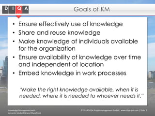 Goals of KM
• Ensure effectively use of knowledge
• Share and reuse knowledge
• Make knowledge of individuals available
for the organization
• Ensure availability of knowledge over time
and independent of location
• Embed knowledge in work processes
“Make the right knowledge available, when it is
needed, where it is needed to whoever needs it.”
Knowledge Management with
Semantic MediaWiki and SharePoint

© 2014 DIQA Projektmanagement GmbH | www.diqa-pm.com | Slide 5

 