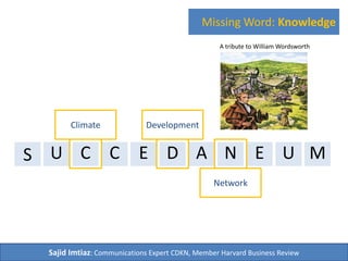 S 
A tribute to William Wordsworth 
Climate Development 
U C C E D A N E U M 
Knowledge 
Network 
Sajid Imtiaz: Communications Expert CDKN, Member Harvard Business Review 
