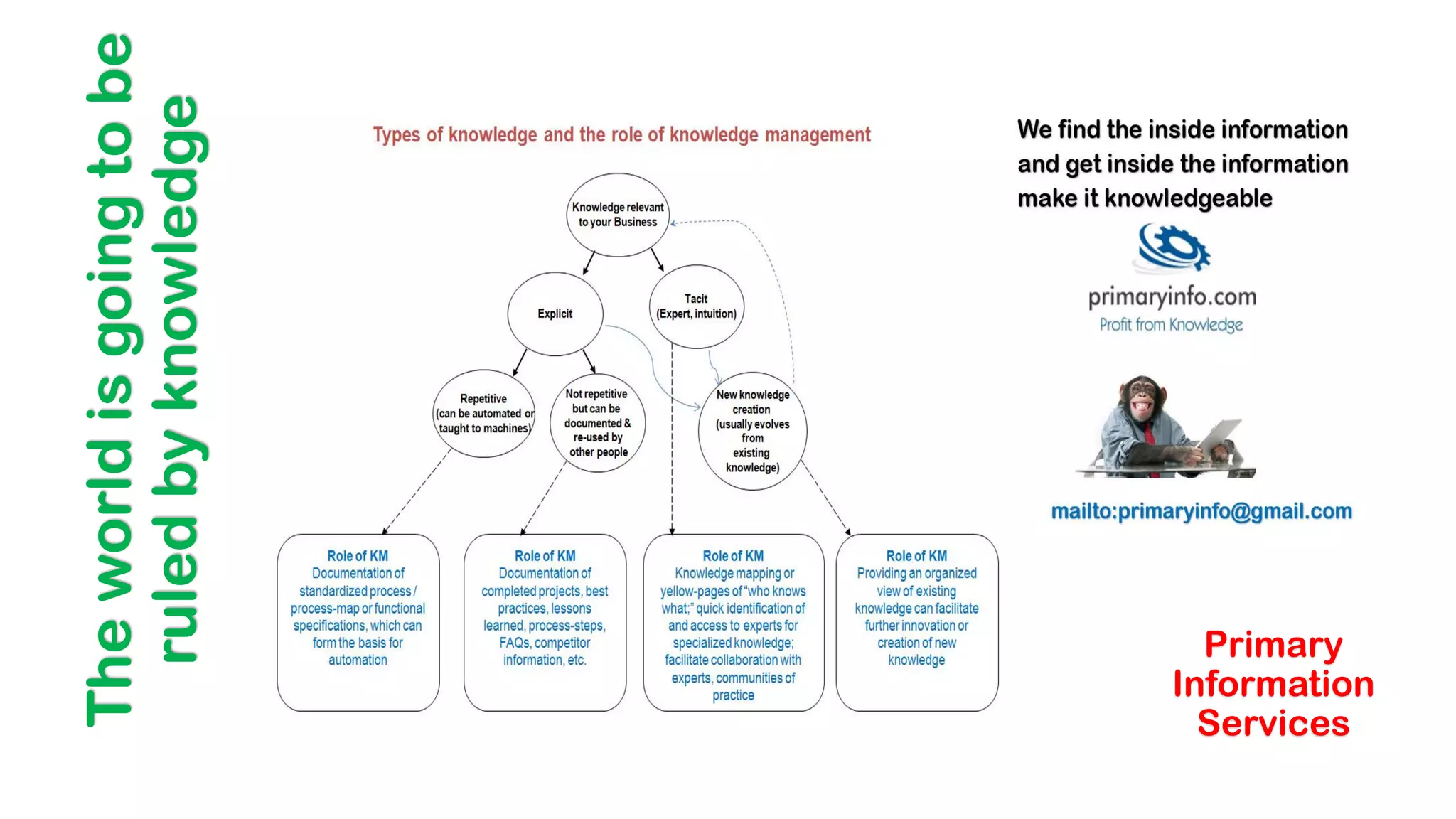 The
world
is
going
to
be
ruled
by
knowledge
Primary
Information
Services
 