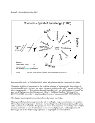 Knowledge And Self (PDF)