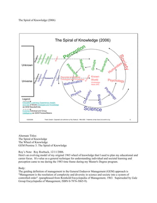 Knowledge And Self (PDF)