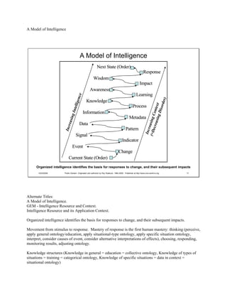 Knowledge And Self (PDF)