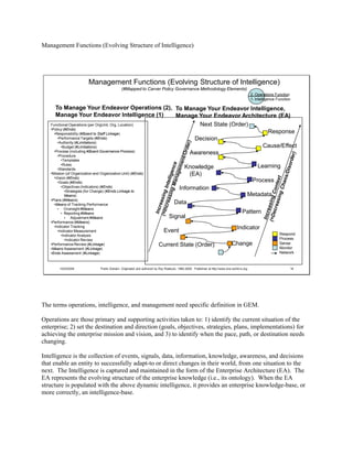 Knowledge And Self (PDF)