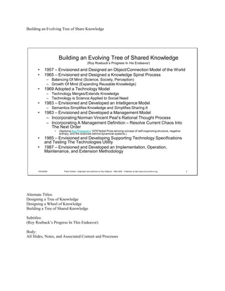 Knowledge And Self (PDF)