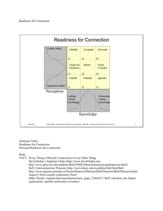 Knowledge And Self (PDF)