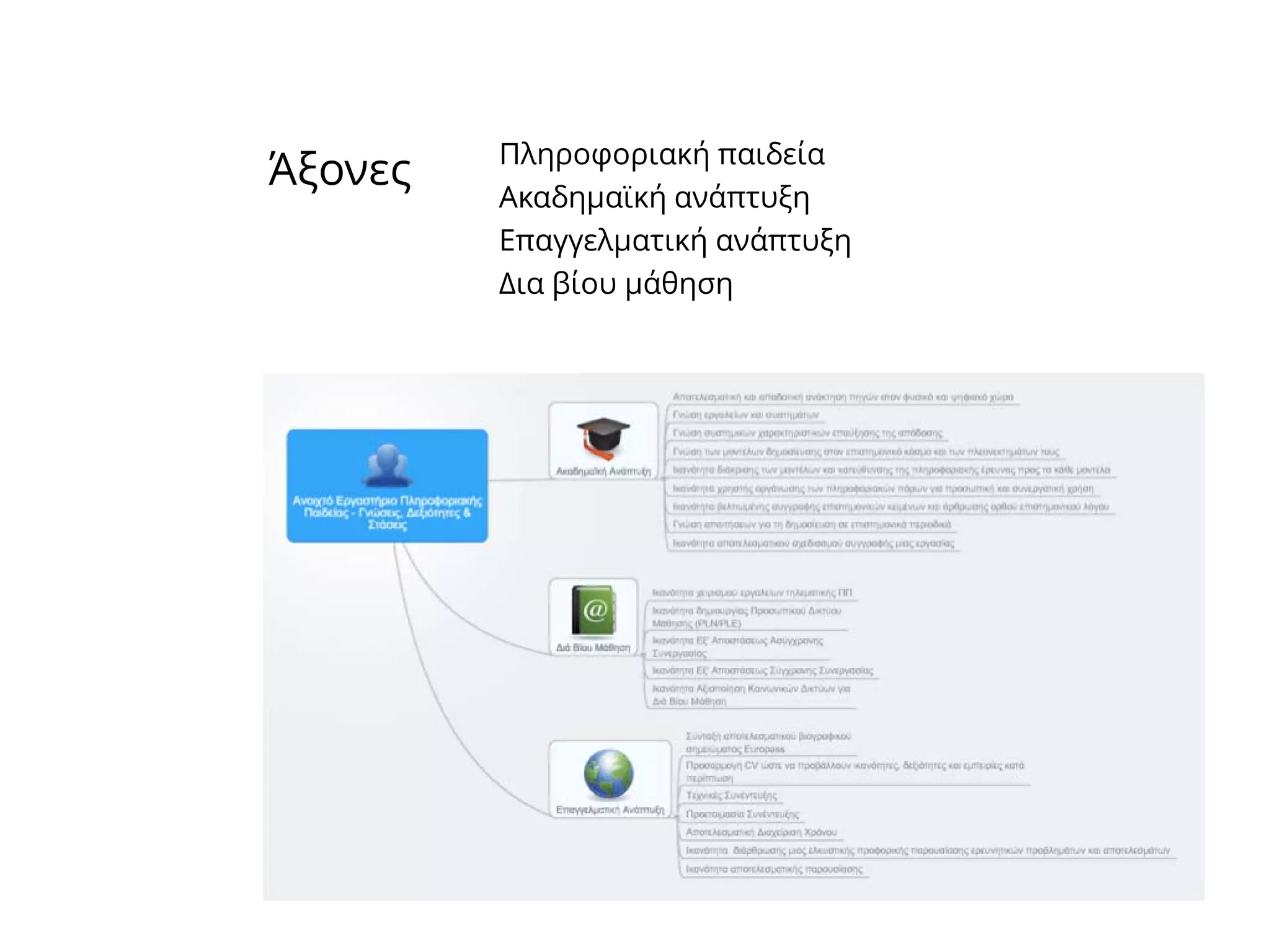 Information Literacy and Smart Life-Long Learning: Knowledge Antidotes in the Economic Crisis