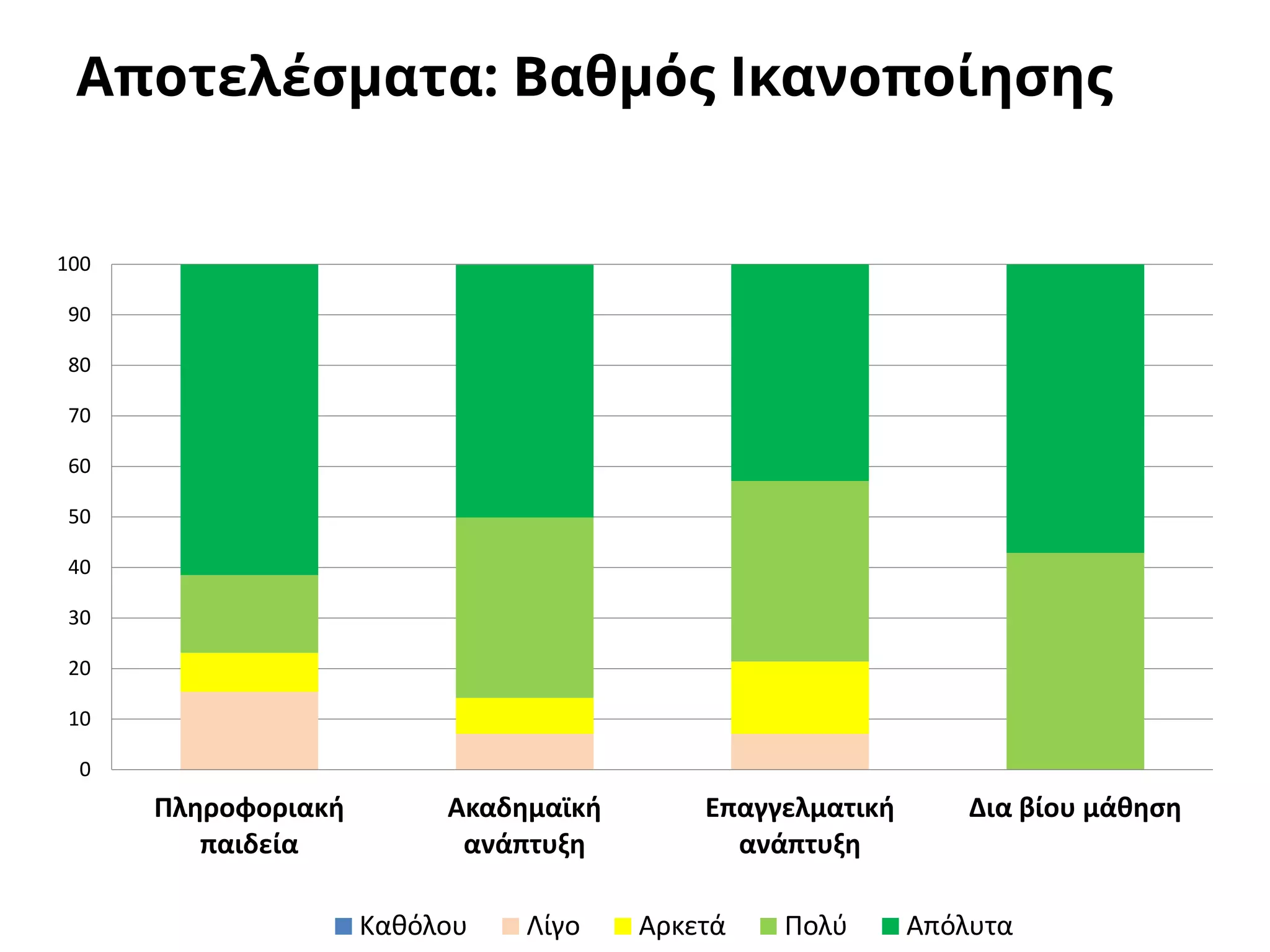 Information Literacy and Smart Life-Long Learning: Knowledge Antidotes in the Economic Crisis