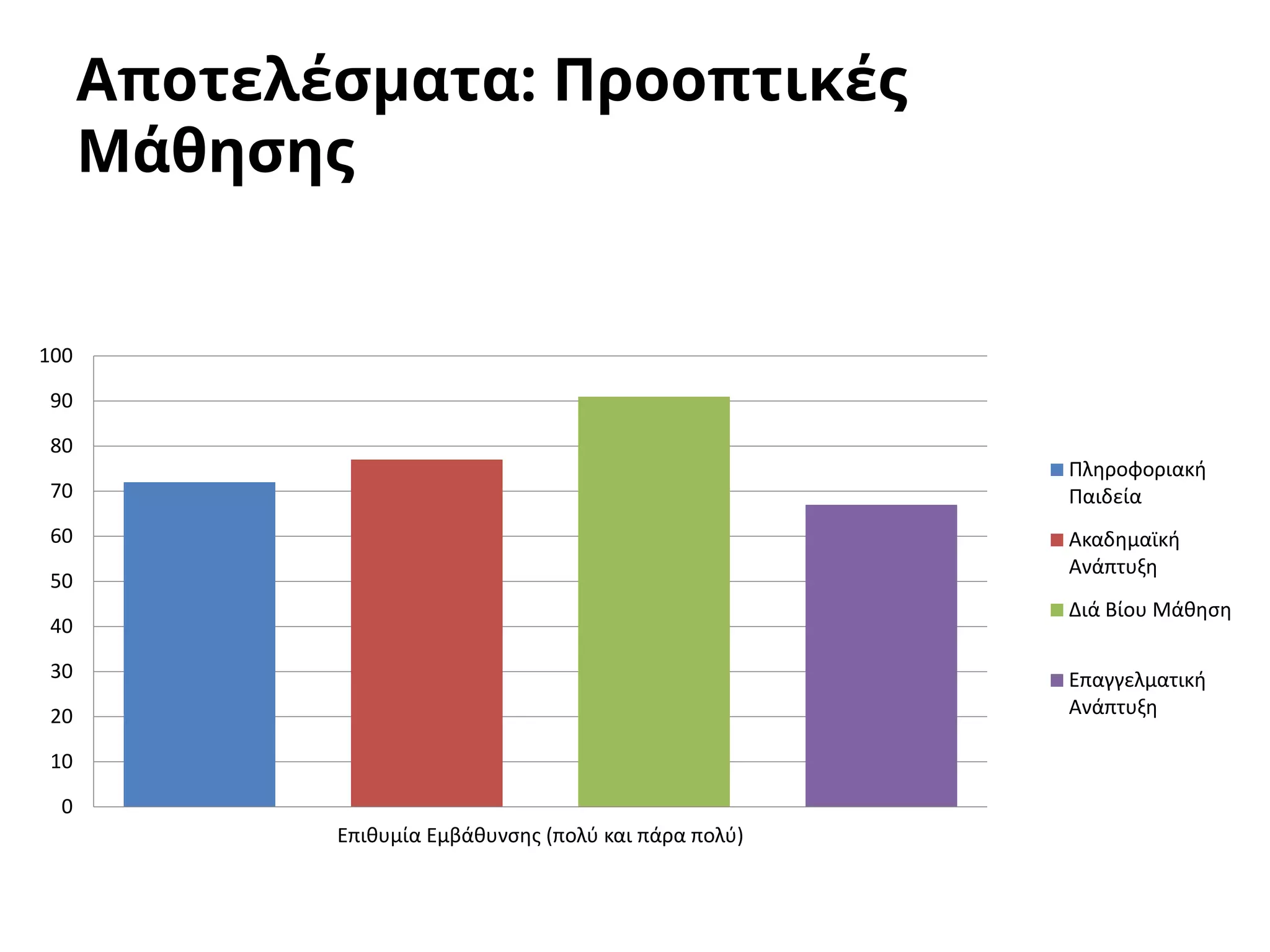 Information Literacy and Smart Life-Long Learning: Knowledge Antidotes in the Economic Crisis