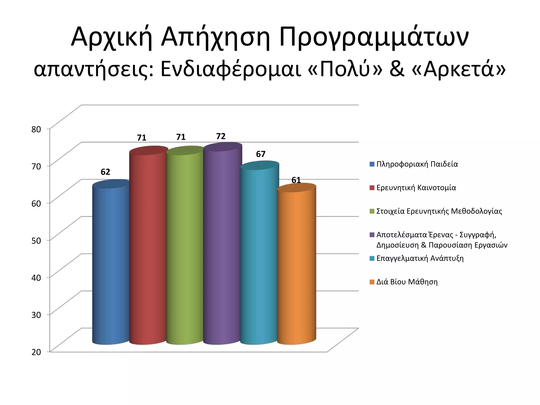 Information Literacy and Smart Life-Long Learning: Knowledge Antidotes in the Economic Crisis