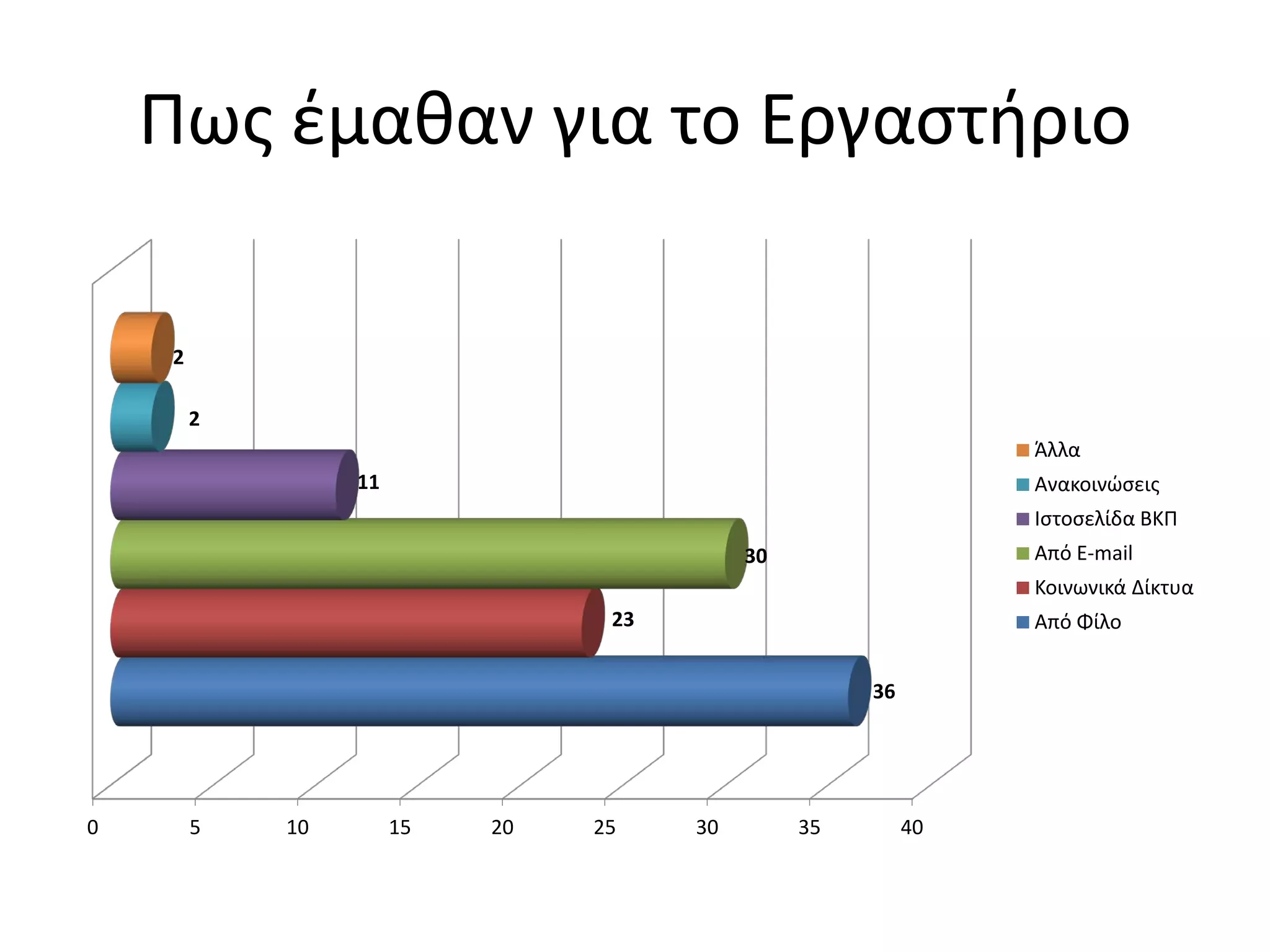 Information Literacy and Smart Life-Long Learning: Knowledge Antidotes in the Economic Crisis