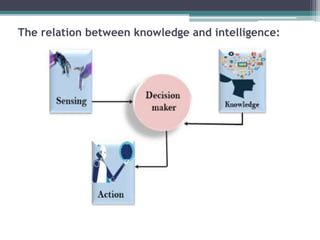 Knowledge based agent | PPTX