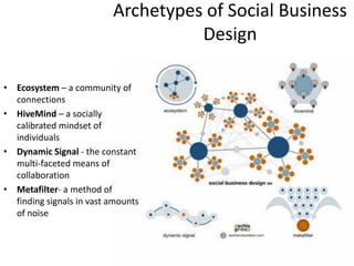 Archetypes of Social Business
                                    Design

• Ecosystem – a community of
  connections
• HiveMind – a socially
  calibrated mindset of
  individuals
• Dynamic Signal - the constant
  multi-faceted means of
  collaboration
• Metafilter- a method of
  finding signals in vast amounts
  of noise
 