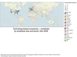.




                            Technology-based companies – worldwide
                             by employee size and sector, Dec 2009




Neil Rubens, Kaisa Still, Jukka Huhtamaki, Martha G. Russell “Leveraging Social Media for Analysis of Innovation Players and Their Moves”
Technical Report. Media X, Stanford University, Feb.2010.
 