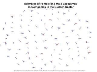 Networks of Female and Male Executives
                        in Companies in the Biotech Sector




Kaisa Still, Neil Rubens, Jukka Huhtamäki, and Martha Russell , “Networks of Executive Women in Technology-Based Innovation Ecosystems,” Technical Report
 