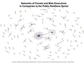 Networks of Female and Male Executives
                  in Companies in the Public Relations Sector




Kaisa Still, Neil Rubens, Jukka Huhtamäki, and Martha Russell , “Networks of Executive Women in Technology-Based Innovation Ecosystems,” Technical Report
 
