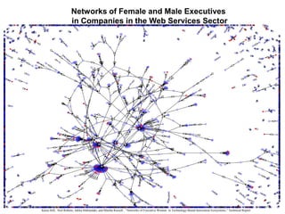 Networks of Female and Male Executives
                     in Companies in the Web Services Sector




Kaisa Still, Neil Rubens, Jukka Huhtamäki, and Martha Russell , “Networks of Executive Women in Technology-Based Innovation Ecosystems,” Technical Report
 