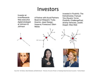Investors
                                                                                                        Invested in Fluidinfo; The
       Investor at                                                                                      Extrodinaries; Factual;
       InnerRewards                        A Partner with Accel Partners                                Vizu;Square; Vurve;
       Was executive                       Board at Wetpaint; Trulia;                                   Fluidinfo; ChallengePost;
       digital strategist                  Kosmix; Jaser Design;                                        Airship Ventures; Joobili;
       at Johnson &                        Imperva; Forescout; Glam                                     Dopplr; Wee Web
       Johnson                             Media




Kaisa Still, Neil Rubens, Jukka Huhtamäki, and Martha Russell , “Networks of Executive Women in Technology-Based Innovation Ecosystems,” Technical Report
 